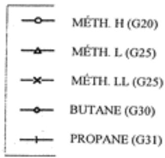 ARIANE SE 28 BT - TABLEAU PRESSION TUYERES SE 28 BT - 2
