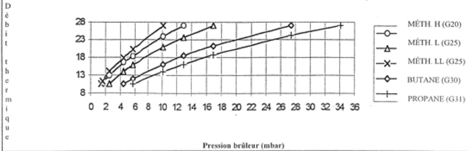 ARIANE SE 28 BT - TABLEAU PRESSION TUYERES AE 24 BT - 2