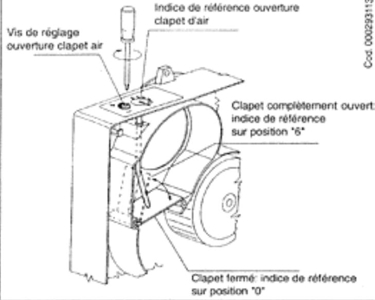 ARIANE TEC 3 - POSITIONNEMENT DES FLEXIBLES - 1