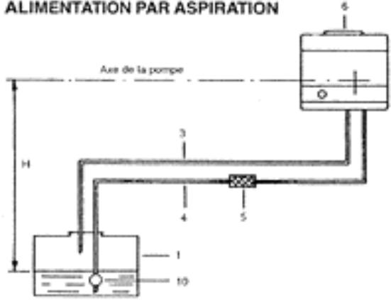 ARIANE TEC 3 - ALIMENTATION A CHUTE AVEC ADMISSION PAR LE HAUT DU RESERVOIR - 2