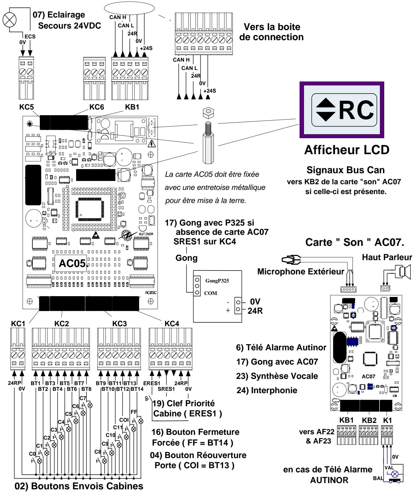 AUTINOR ALPHA LEGEND - 12C) Raccordement par Bus Can dans la Boîte à Boutons Cabine PRECABLEE avec une carte AC05 jusqu'à 12 Niveau. Fenêtre d'Information par Afficheur à points. 1/1. (page 14/25). - 2