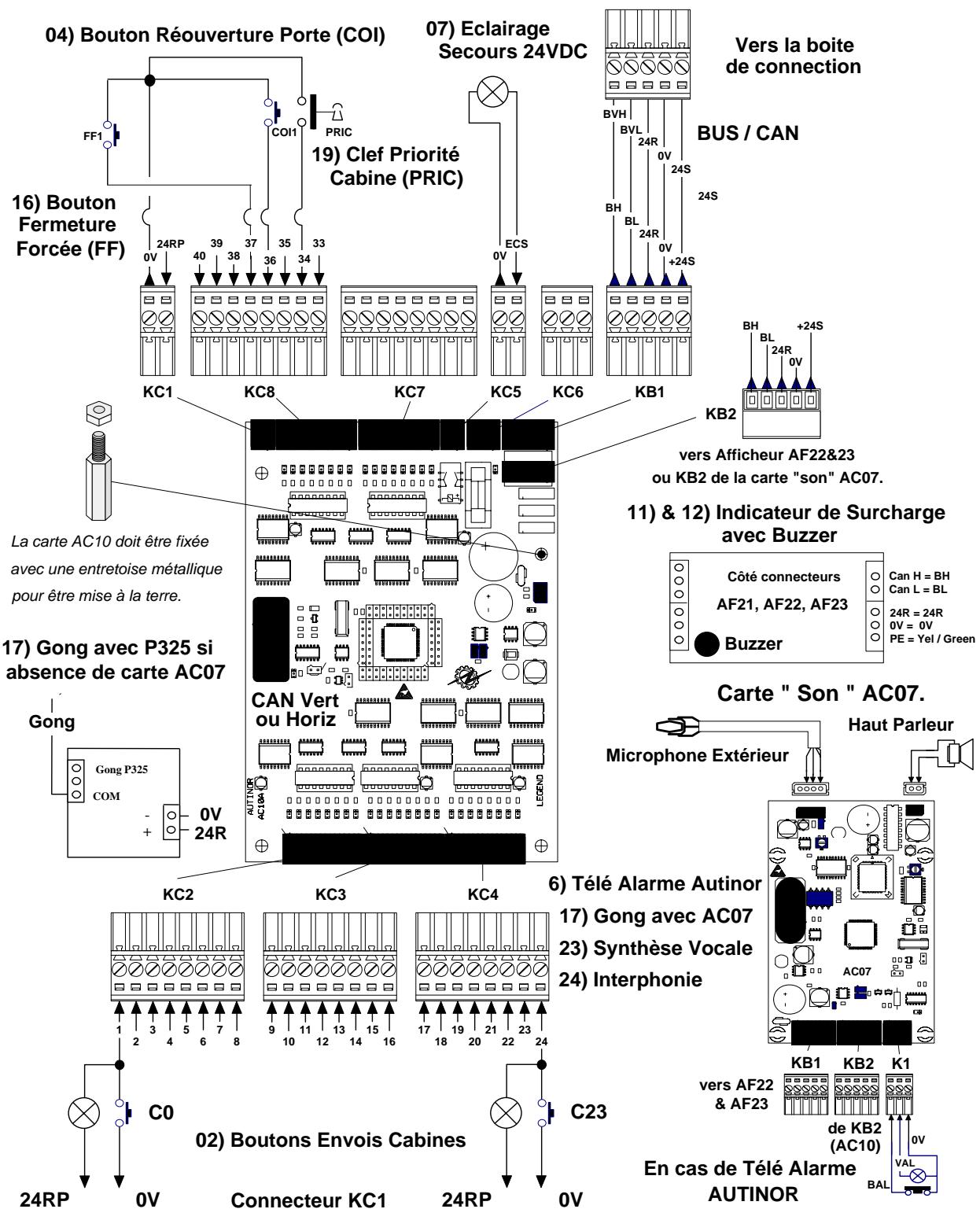 AUTINOR ALPHA LEGEND - 10C) raccordement par bus can dans la boîte à boutons cabine precablee avec une carte AC10 jusqu'24 niveau. fenêtre d'information par afficheur à points. - 1