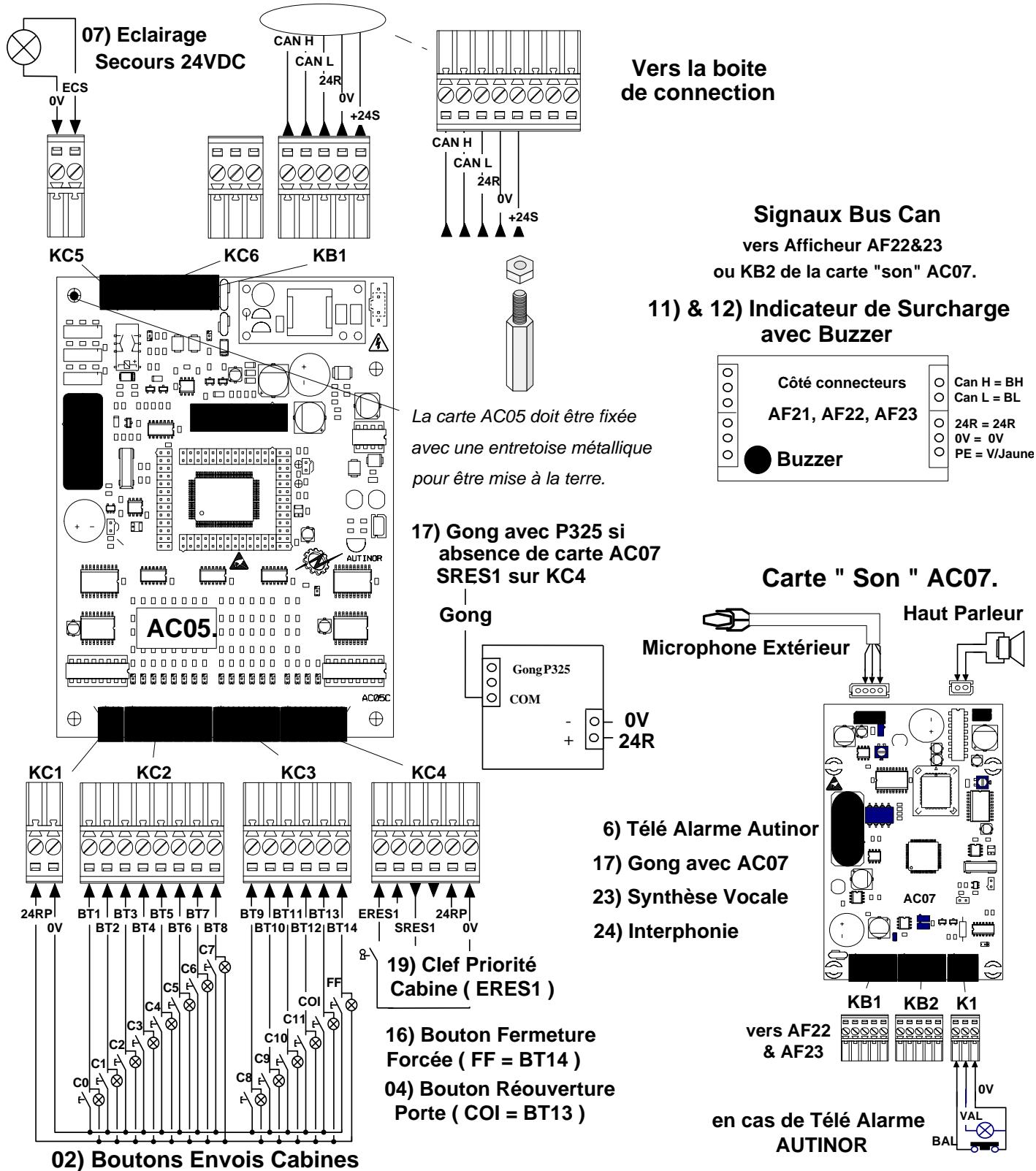 AUTINOR ALPHA LEGEND - 12C) Raccordement par Bus Can dans la Boîte à Boutons Cabine PRECABLEE avec une carte AC05 jusqu'à 12 Niveau. Fenêtre d'Information par Afficheur à points. 1/1. (page 14/25). - 1