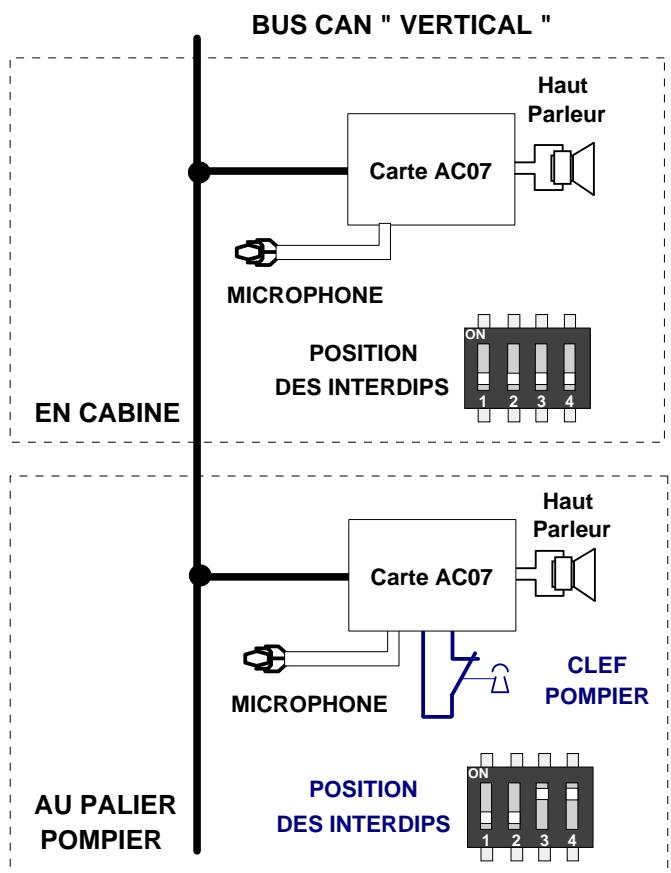 AUTINOR ALPHA LEGEND - A) Niveau pompier / CABINE : - 1