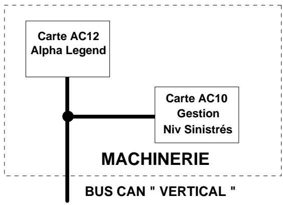 AUTINOR ALPHA LEGEND - Cartes options : AC10 interface envois cabine ou gestion des niveaux sinistres (page 38/43). - 1