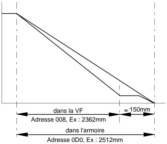 AUTINOR ALPHA LEGEND - Programmation de la distance de ralentissement sur la variation de fréquence. - 1