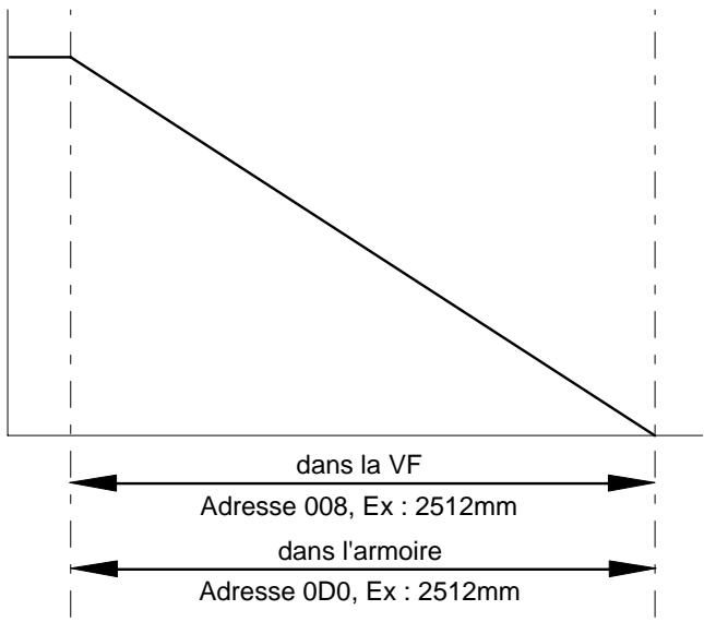 AUTINOR ALPHA LEGEND - Programmation de la distance de ralentissement sur la variation de fréquence. - 2