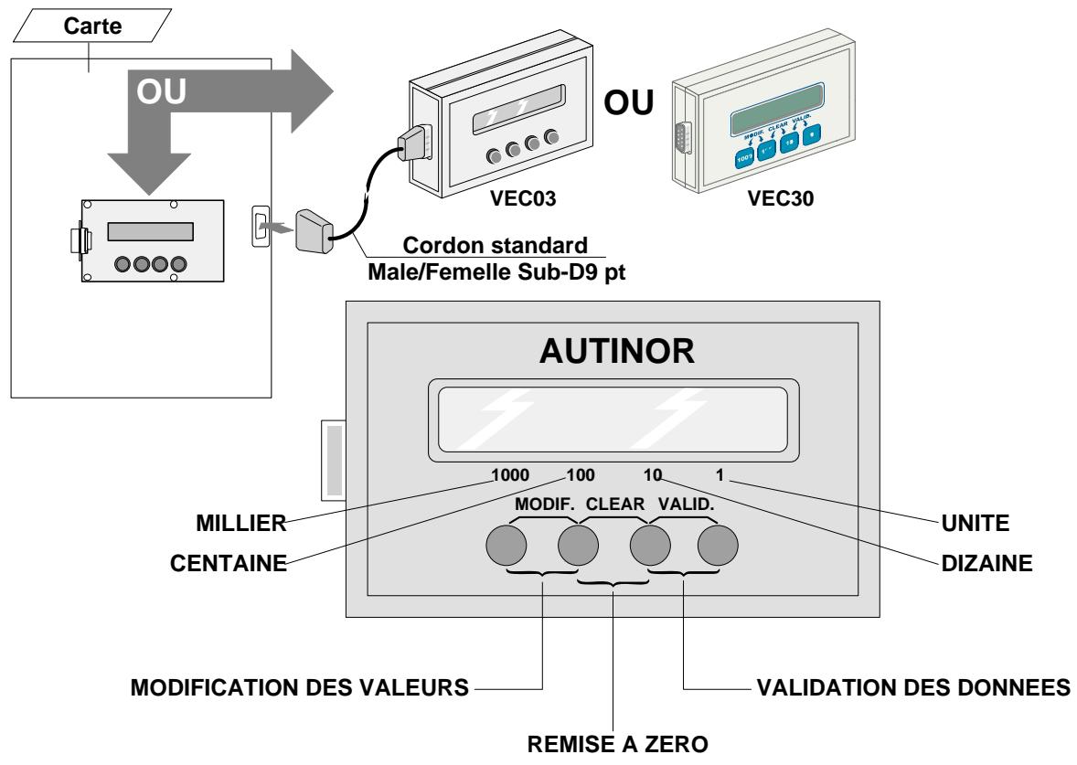 AUTINOR ALPHA LEGEND - Outil de communication VEC03 & VEC30 (page 2/26). - 1