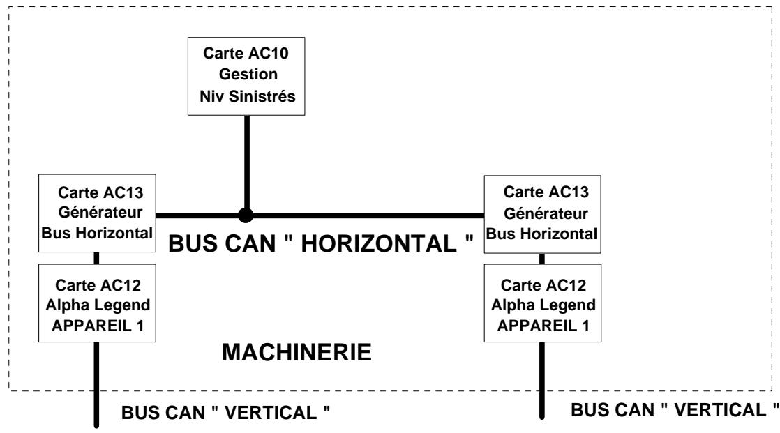 AUTINOR ALPHA LEGEND - Cartes options : AC10 interface envois cabine ou gestion des niveaux sinistres (page 38/43). - 2