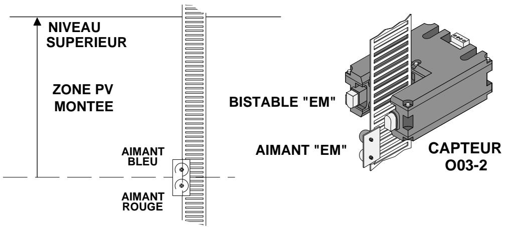 AUTINOR ALPHA LEGEND - Positionnement des aimants EM au point de ralentissement du niveau le plus haut : - 1