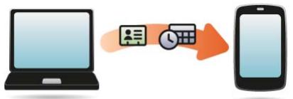 PALMONE PRE PLUS - Comment puis-je supprimer des données de mon ordinateur? - 1