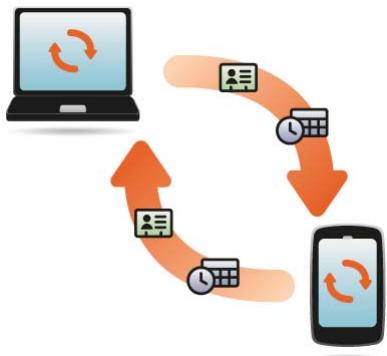 PALMONE PRE PLUS - Je préfére effectuer la synchronisation directement avec mon ordinateur - 1