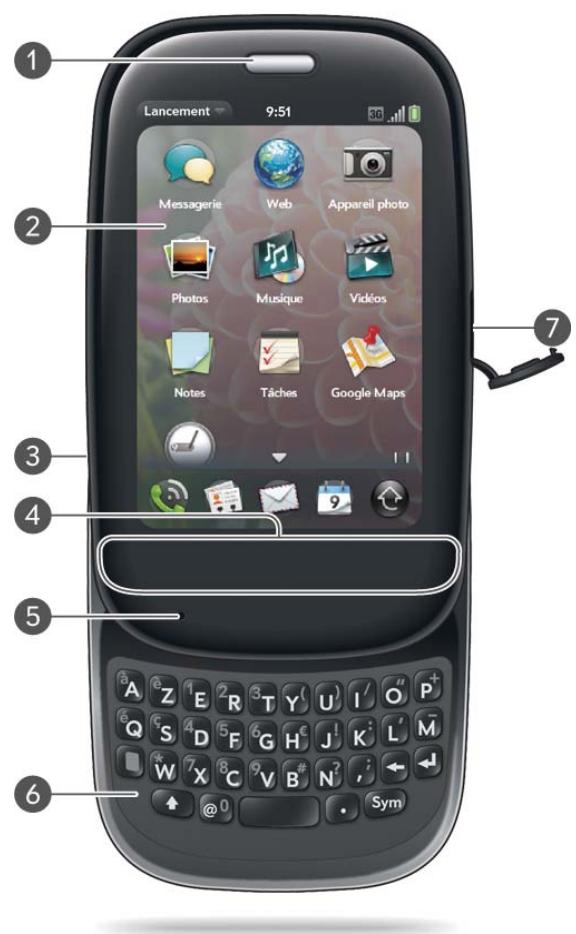 PALMONE PRE PLUS - Vue avant - 1