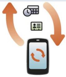 PALMONE PRE PLUS - J'utilise deja Google, Facebook, Yahoo! et/ou Exchange. Comment synchroniser les données? - 1