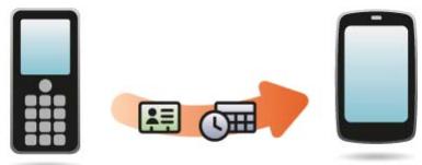 PALMONE PRE PLUS - Comment transférer les données de mon ancien téléphone? - 1