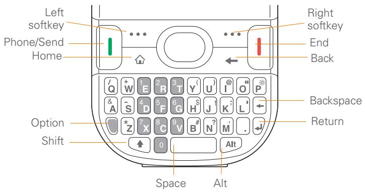PALMONE TREO 500V - Using the keyboard - 1