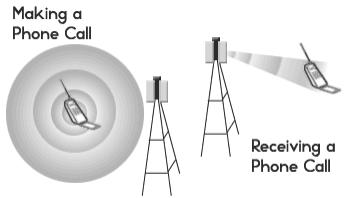 PALMONE TREO 500V - NOTICE FOR CONSUMERS WITH HEARING DISABILITIES - 1