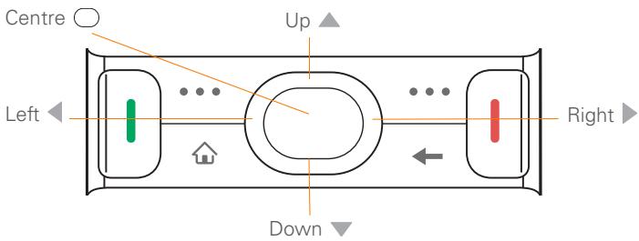 PALMONE TREO 500V - Navigating around the screen - 1