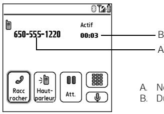 PALMONE TREO 650 - Gestion des appeals en cours - 1