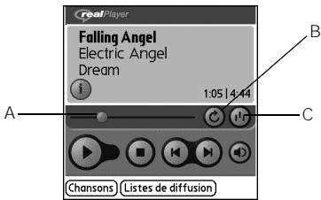 PALMONE TREO 650 - Ecouter de la musique sur votre Treo - 5