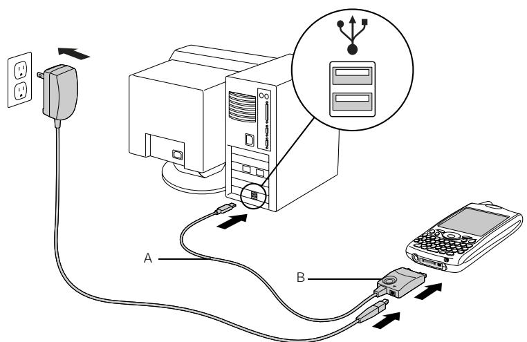 PALMONE TREO 650 - Connexion de votre Trea à votre ordinateur - 1