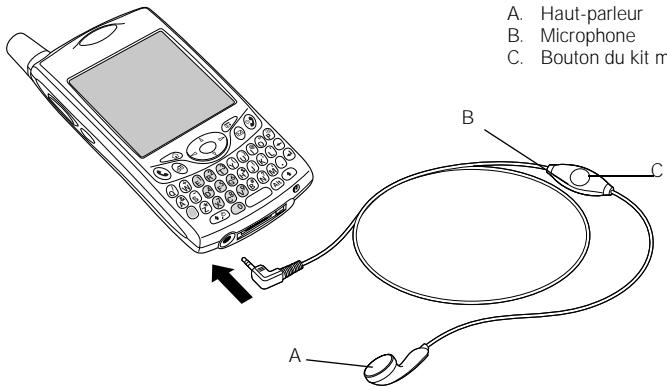 PALMONE TREO 650 - Utilisation du kit mains libres - 1