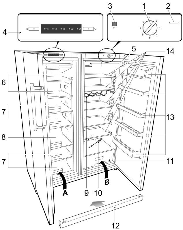 BRANDT BFU662LNW - Description de l'appareil, PIECES principales (schéma 1) - 1