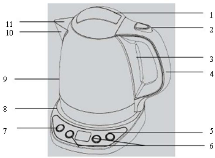 BRANDT BO120 - a) Kettle description - 1