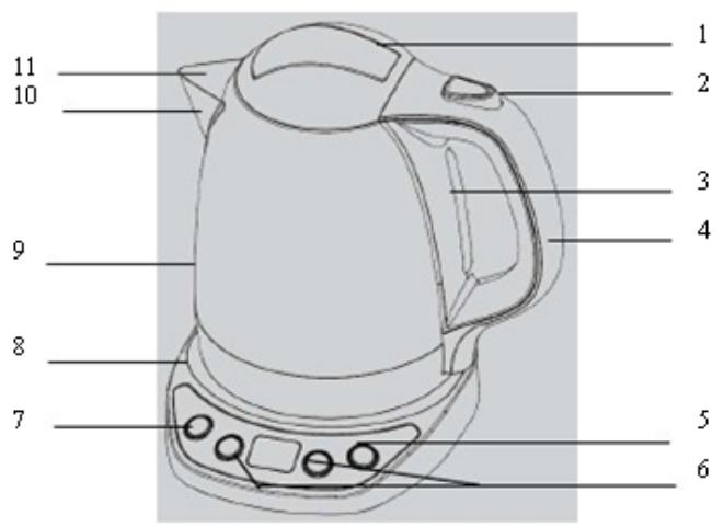 BRANDT BO120 - A) Description de la bouilloire - 1