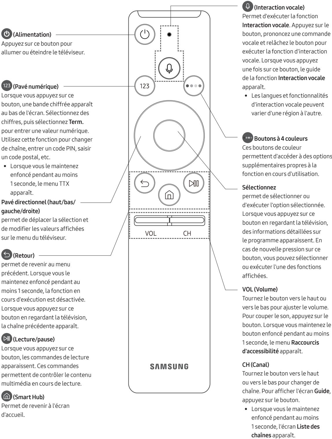 SAMSUNG UE55MU7075 - Les Samsung Smart Remote - 1