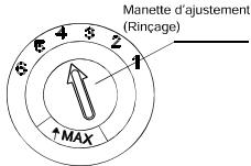 BRANDT DFH12227W - Ajustement du distributeur de liquide de rincage - 1