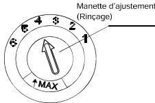 BRANDT DFH13117X - Ajustement du distributeur de liquide de rincage - 1