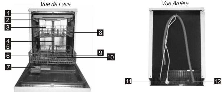 BRANDT DFH14104X - Caractéristiques du lave-vaisselle - 1