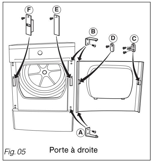 BRANDT EFE730FB - Modification du SENS d'ouverture de la porte - 2