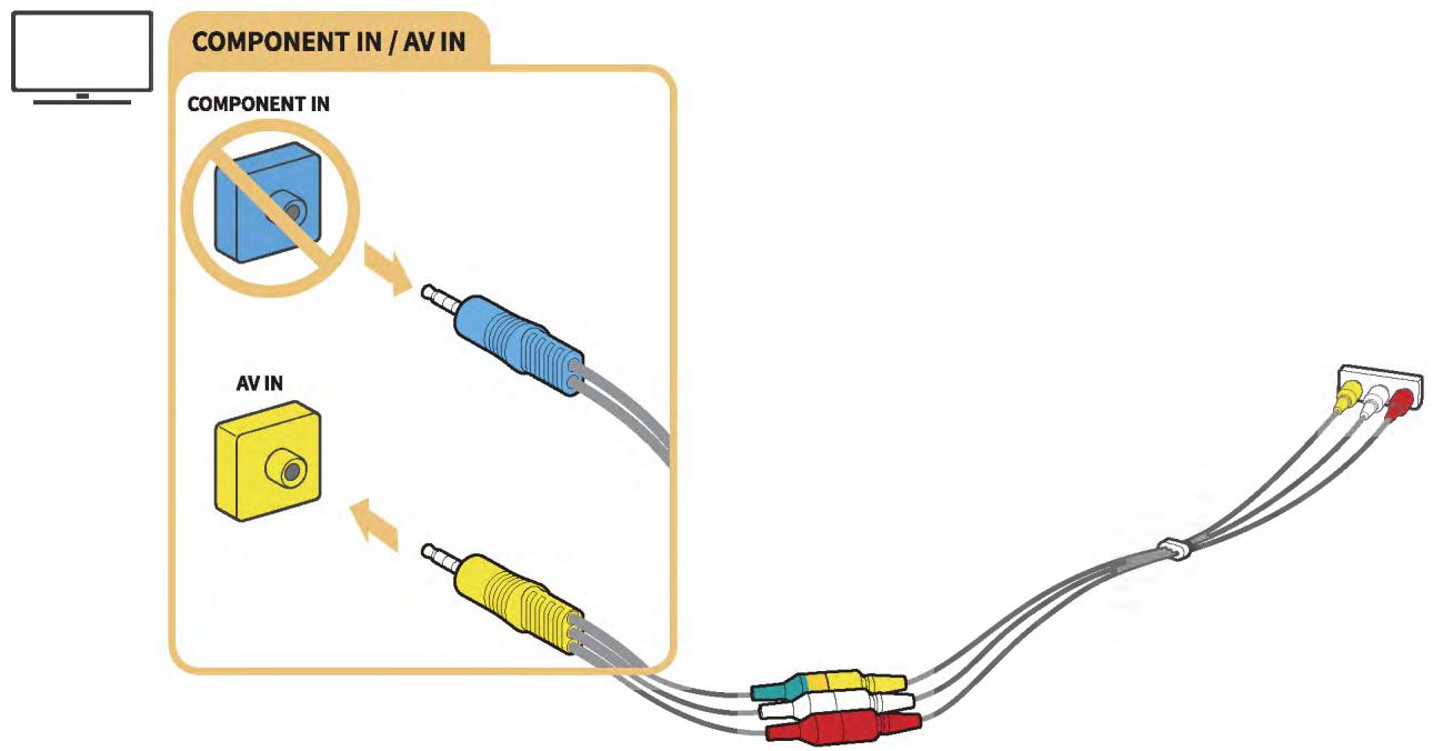 SAMSUNG UE65MU6405 - Connexion avec un câble composite (modèles dotés d'un connecteur component IN / AV IN uniquement) - 1