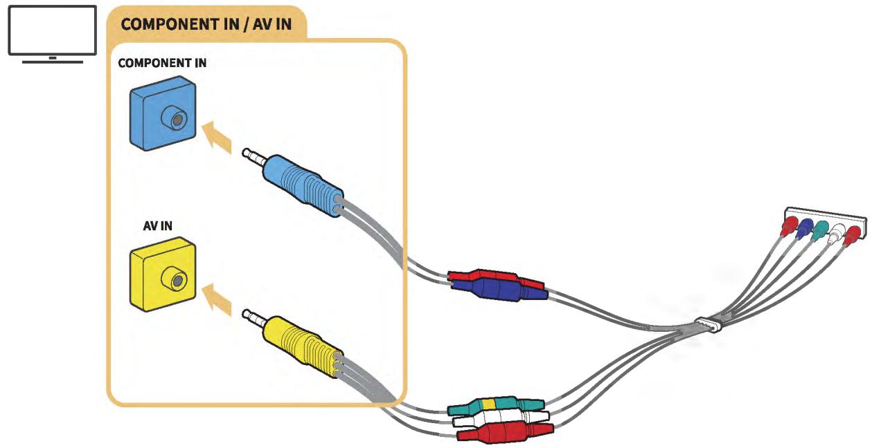 SAMSUNG UE65MU6405 - Connexion avec un câble composant (modèles dotés d'un connecteur component IN / AV IN uniquement) - 1