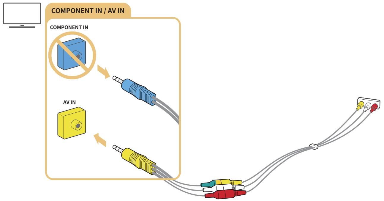 SAMSUNG UE65MU7045 - Connexion avec un cable composite (modèles dotés d'un connecteur COMPONENT IN / AV IN uniquement) - 1