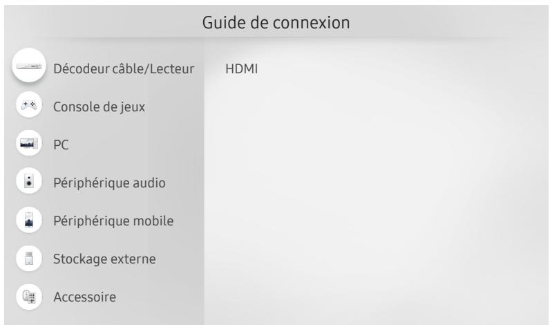 SAMSUNG UE65MU7045 - > Source > Guide de connexion - 1