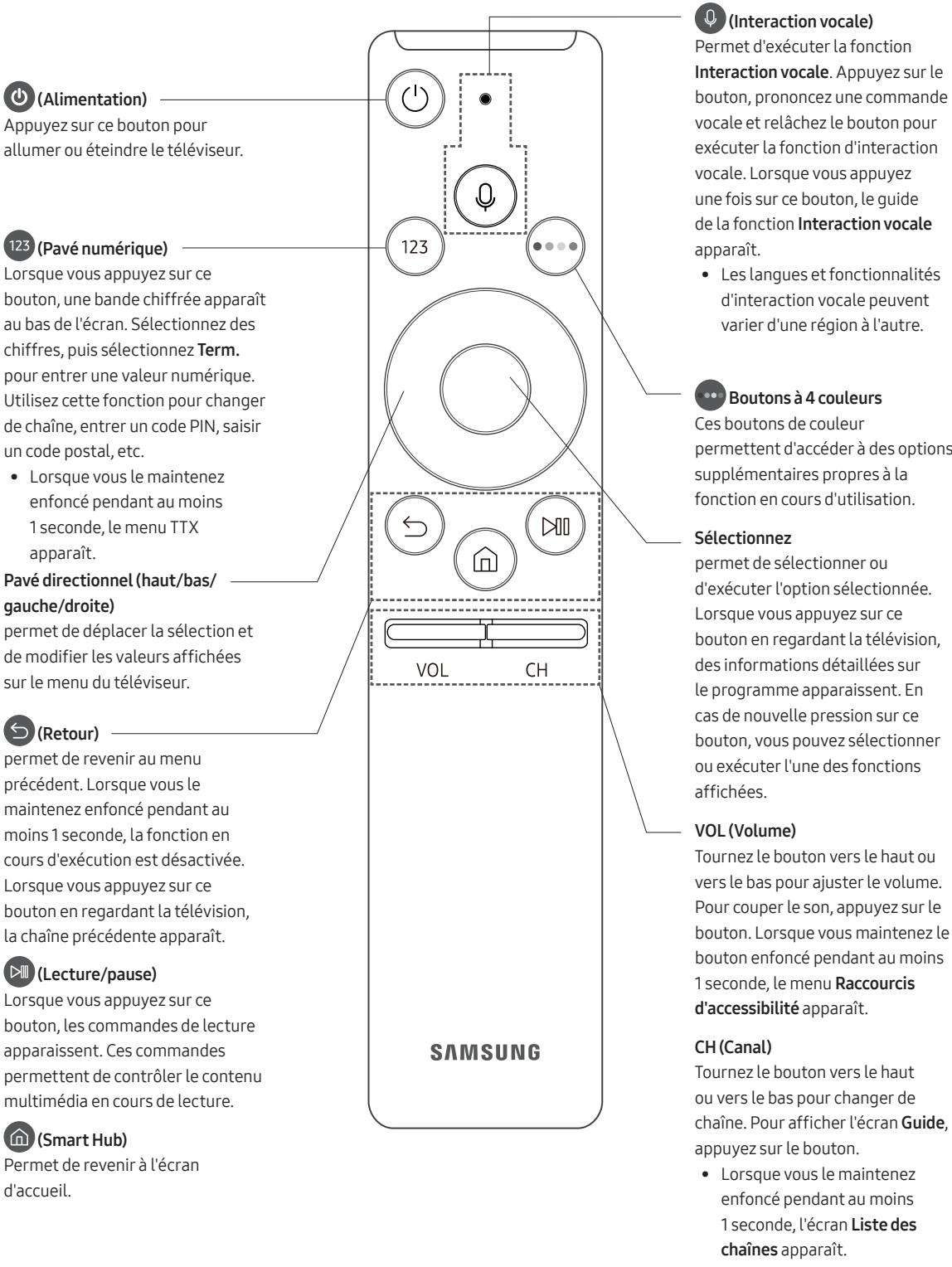 SAMSUNG UE65MU7075 - Source de télécommande universelle - 1