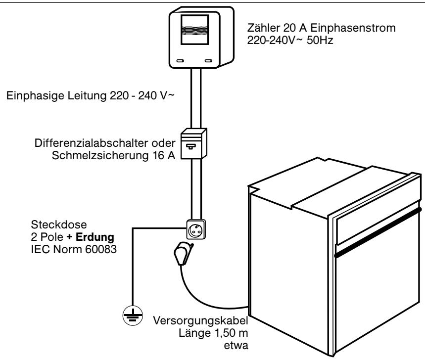 BRANDT PRO251RC - / EINBAU DES GERÄTS - 1