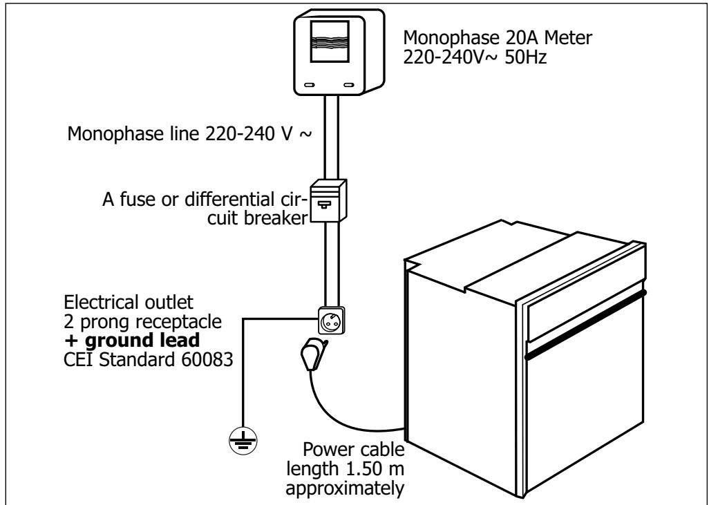 BRANDT PRO251RC - / INSTALLING YOUR APPLIANCE - 1