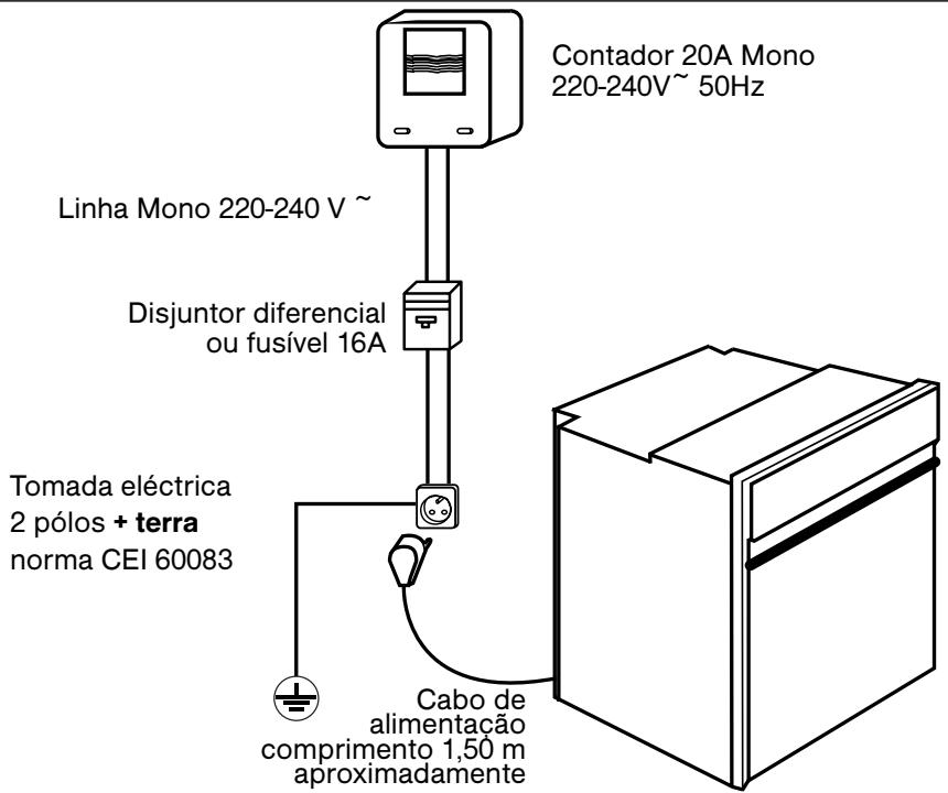 BRANDT PRO251RC - / INSTALLação DO SEU APARELHO - 1