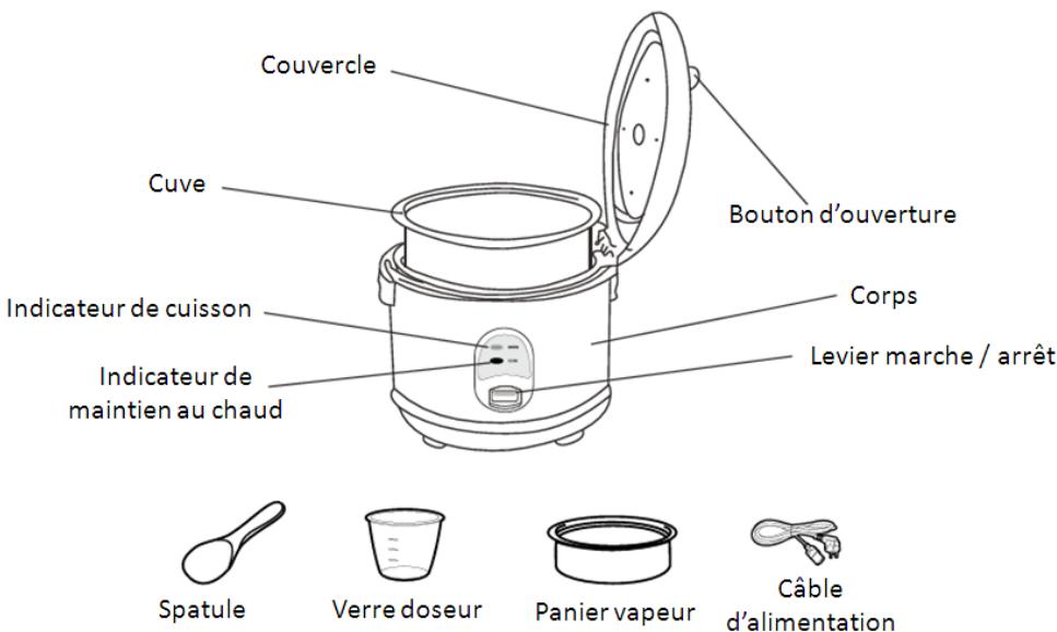 BRANDT SUSHI MAKER SUP515 - a) Description du Sushi Party - 1