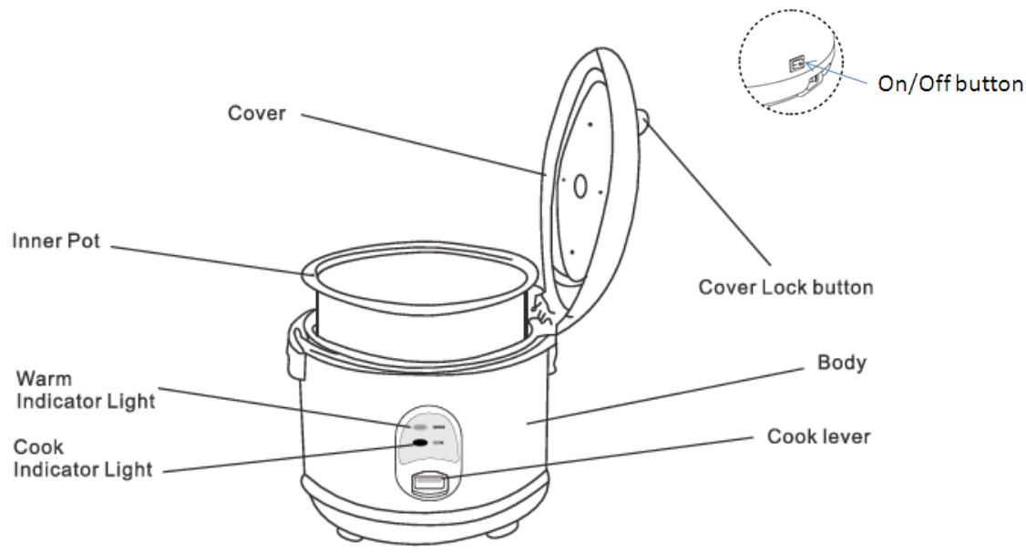 BRANDT SUSHI MAKER SUP515 - a) Sushi party description - 1