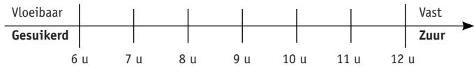 MOULINEX OW220830 - Fermentatietijd - 1