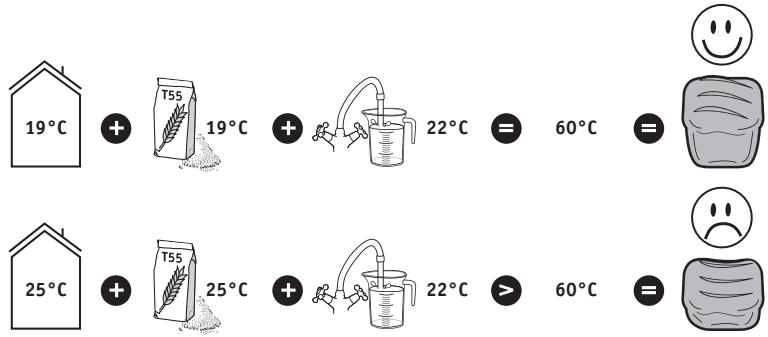 MOULINEX OW220830 - PRAKTISCHE TIPS - 1