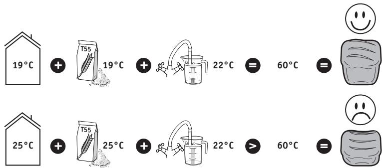 MOULINEX OW220830 - PRACTICAL ADVICE - 1