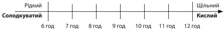 MOULINEX OW220830 - PepioDΦepeMeNTaucii - 1
