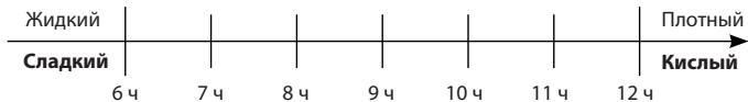 MOULINEX OW220830 - PpOdoJXnTeJIbHocTbΦeMpEnTaun - 1
