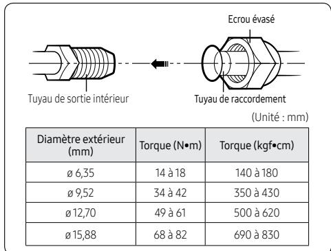 SAMSUNG WINDFREE - ATTENTION - 3